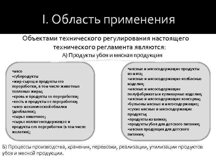 I. Область применения Объектами технического регулирования настоящего технического регламента являются: А) Продукты убоя и