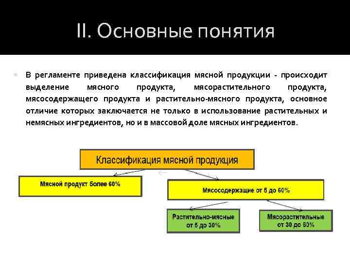 II. Основные понятия В регламенте приведена классификация мясной продукции - происходит выделение мясного продукта,