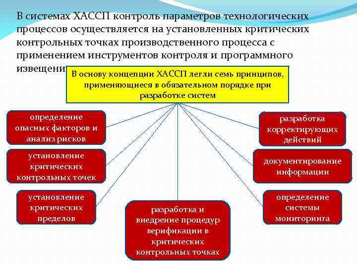 Программа производственного контроля с применением принципов хассп в доу 2021 в ворде