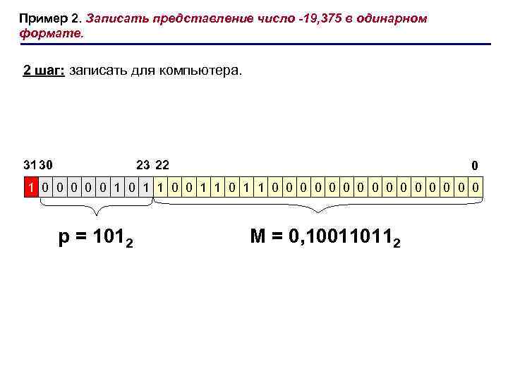 Пример 2. Записать представление число -19, 375 в одинарном формате. 2 шаг: записать для