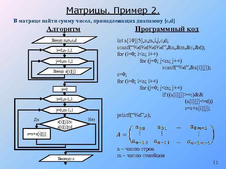 Матрица ошибок машинное обучение