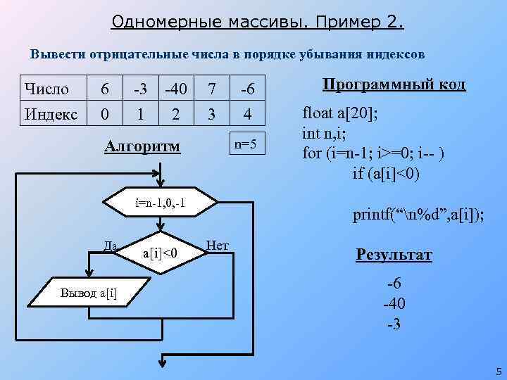 Одномерные массивы. Пример 2. Вывести отрицательные числа в порядке убывания индексов Число Индекс 6