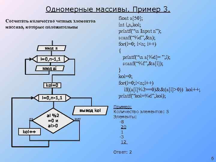Одномерные массивы. Пример 3. Сосчитать количество четных элементов массива, которые положительны ввод n i=0,