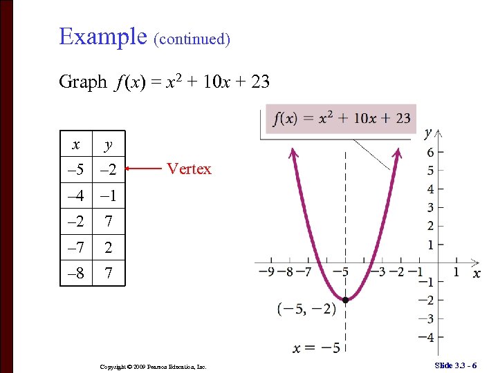 Example (continued) Graph f (x) = x 2 + 10 x + 23 x