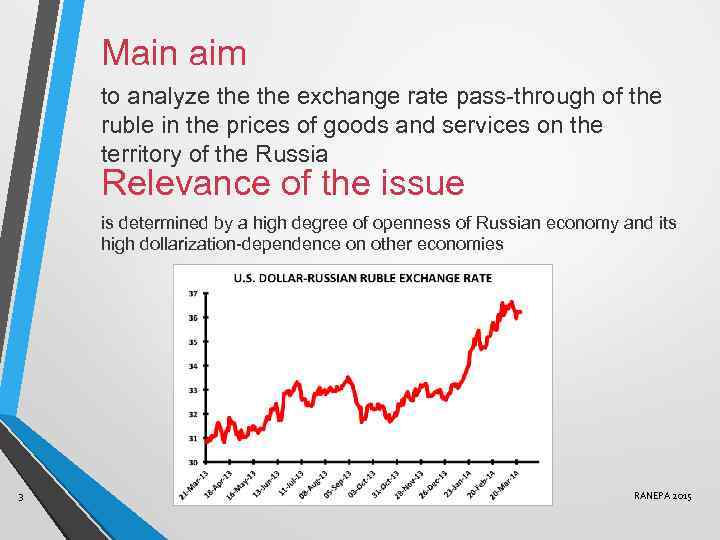 Main aim to analyze the exchange rate pass-through of the ruble in the prices