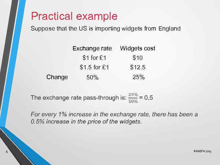 Practical example Suppose that the US is importing widgets from England Exchange rate Widgets