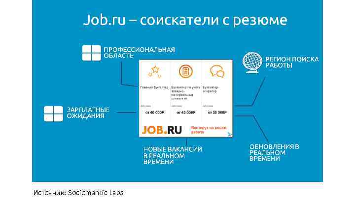 Источник: Sociomantic Labs 