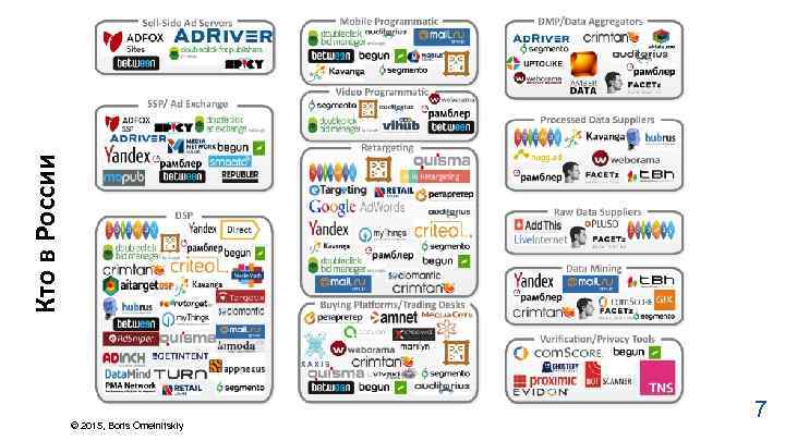 Кто в России © 2015, Boris Omelnitskiy 7 