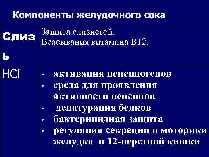 Наблюдение действия желудочного сока на белки