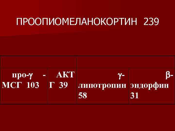 ПРООПИОМЕЛАНОКОРТИН 239 про- - АКТ МСГ 103 Г 39 липотропин эндорфин 58 31 