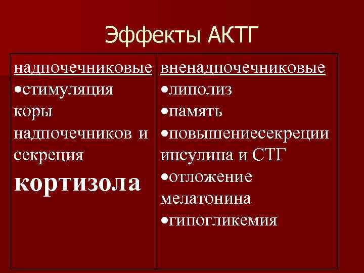 Эффекты АКТГ надпочечниковые стимуляция коры надпочечников и секреция кортизола вненадпочечниковые липолиз память повышениесекреции инсулина