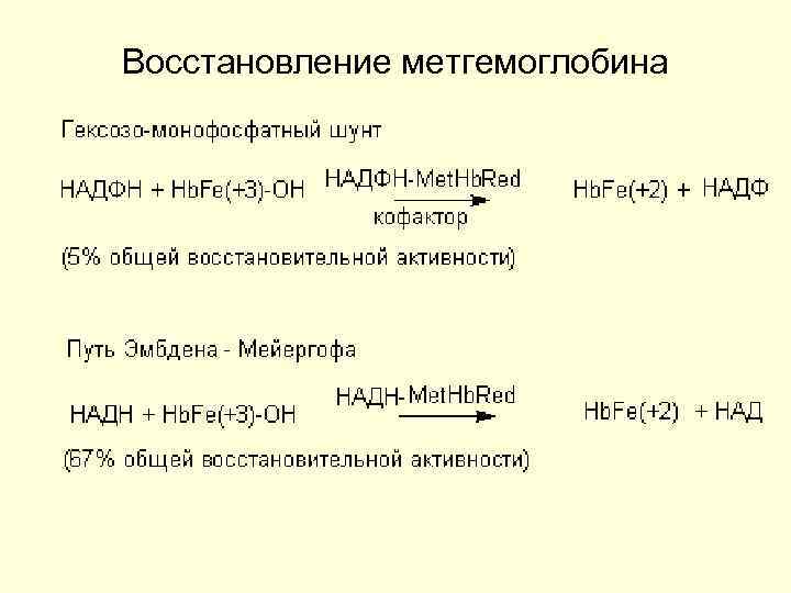 Восстановление метгемоглобина 