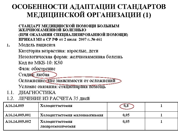 ОСОБЕННОСТИ АДАПТАЦИИ СТАНДАРТОВ МЕДИЦИНСКОЙ ОРГАНИЗАЦИИ (1) СТАНДАРТ МЕДИЦИНСКОЙ ПОМОЩИ БОЛЬНЫМ ЖЕЛЧНОКАМЕННОЙ БОЛЕЗНЬЮ (ПРИ ОКАЗАНИИ