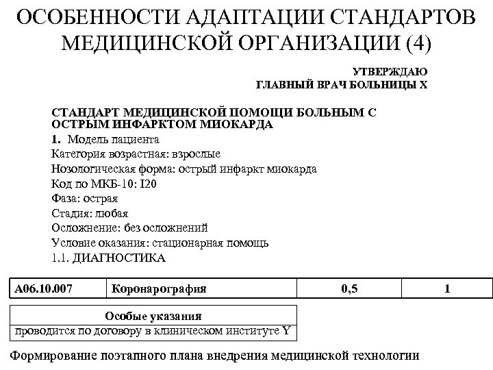 ОСОБЕННОСТИ АДАПТАЦИИ СТАНДАРТОВ МЕДИЦИНСКОЙ ОРГАНИЗАЦИИ (4) УТВЕРЖДАЮ ГЛАВНЫЙ ВРАЧ БОЛЬНИЦЫ Х СТАНДАРТ МЕДИЦИНСКОЙ ПОМОЩИ