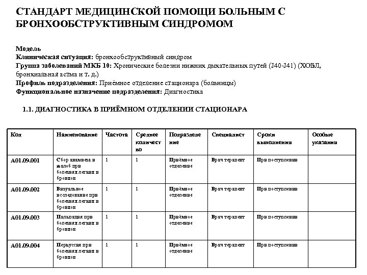 СТАНДАРТ МЕДИЦИНСКОЙ ПОМОЩИ БОЛЬНЫМ С БРОНХООБСТРУКТИВНЫМ СИНДРОМОМ Модель Клиническая ситуация: бронхообструктивный синдром Группа заболеваний