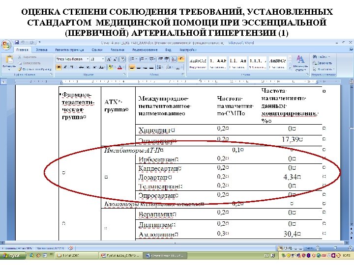 ОЦЕНКА СТЕПЕНИ СОБЛЮДЕНИЯ ТРЕБОВАНИЙ, УСТАНОВЛЕННЫХ СТАНДАРТОМ МЕДИЦИНСКОЙ ПОМОЩИ ПРИ ЭССЕНЦИАЛЬНОЙ (ПЕРВИЧНОЙ) АРТЕРИАЛЬНОЙ ГИПЕРТЕНЗИИ (1)