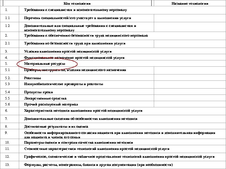 Код технологии Название технологии 1. Требования к специалистам и вспомогательному персоналу 1. 1 Перечень