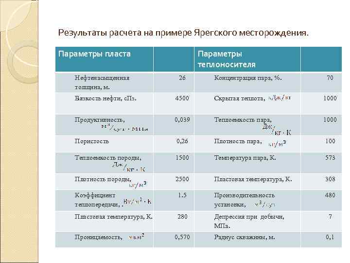 Результаты расчета на примере Ярегского месторождения. Параметры пласта Нефтенасыщенная толщина, м. Параметры теплоносителя 26