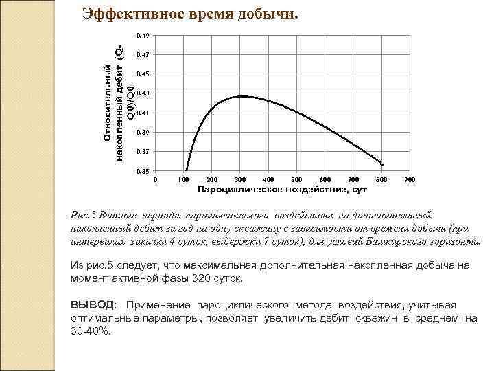 Эффективное время добычи. Относительный накопленный дебит (QQ 0)/Q 0 0. 49 0. 47 0.
