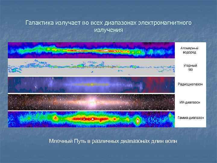 Галактика излучает во всех диапазонах электромагнитного излучения Млечный Путь в различных диапазонах длин волн