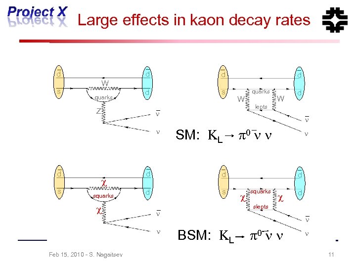 Large effects in kaon decay rates d d s W quarks d d s
