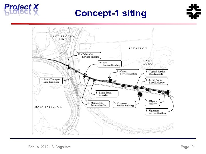 Concept-1 siting Feb 15, 2010 - S. Nagaitsev Page 19 