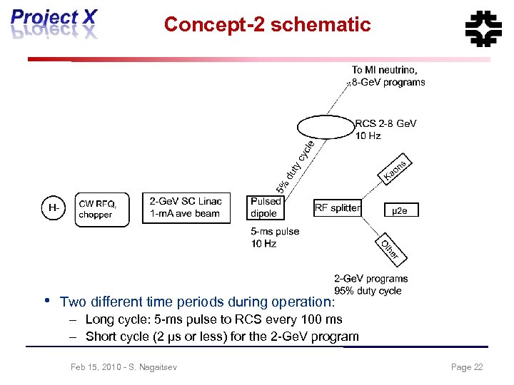 Concept-2 schematic • Two different time periods during operation: – Long cycle: 5 -ms