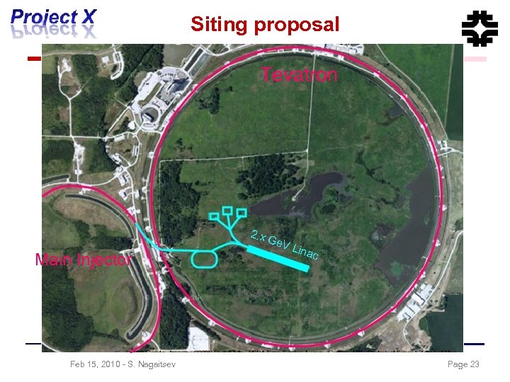 Siting proposal Tevatron 2. x Main Injector Feb 15, 2010 - S. Nagaitsev Ge.