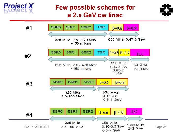 Few possible schemes for a 2. x Ge. V cw linac #1 β=0. 8