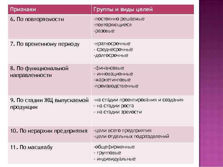 Временная цель. Краткосрочные среднесрочные и долгосрочные цели. Среднесрочные цели примеры. Краткосрочные цели примеры. Краткосрочные цели среднесрочные цели долгосрочные цели.