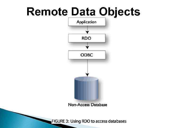 Remote Data Objects 