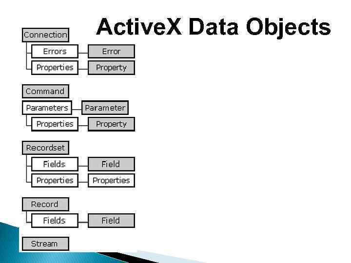 Active. X Data Objects 