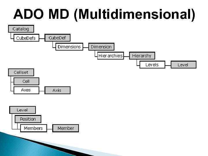 ADO MD (Multidimensional) 