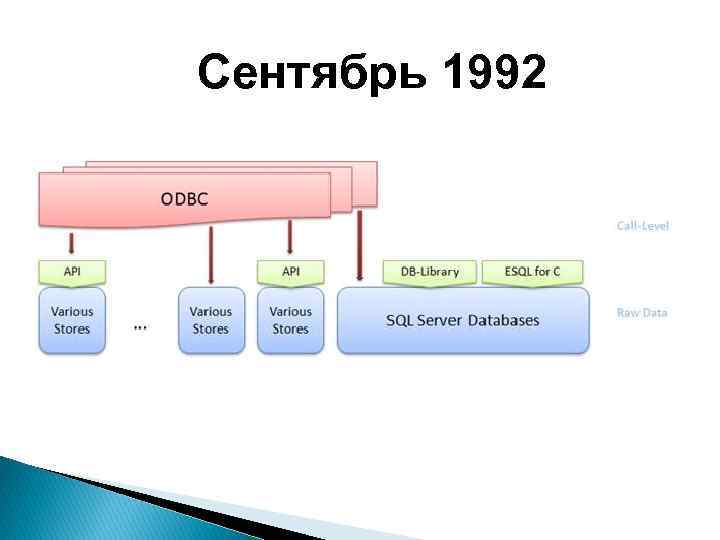 Сентябрь 1992 