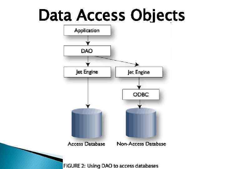 Data Access Objects 