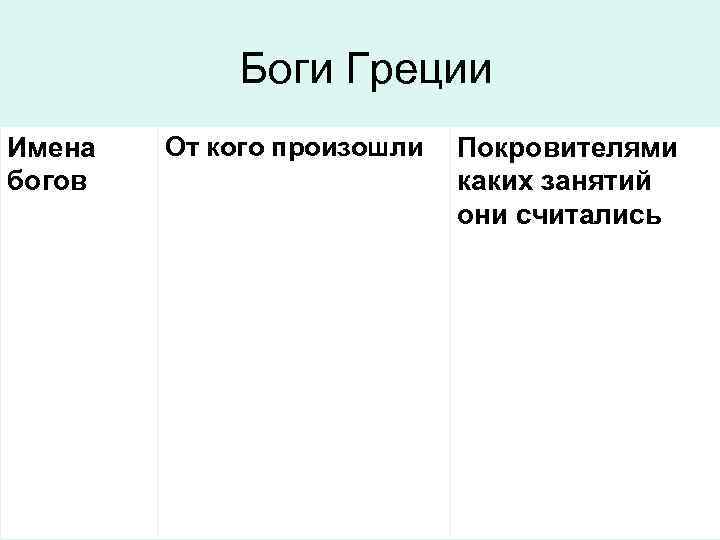 Какие занятия и силы природы отражали. Боги покровители каких занятий. Греческие боги покровители занятий. Покровителями каких занятий считались боги. Покровителями каких занятий они считались.