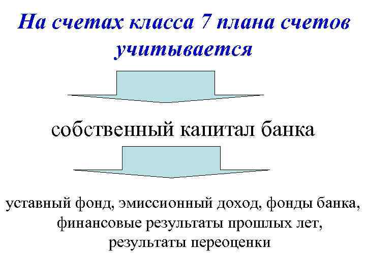 На счетах класса 7 плана счетов учитывается собственный капитал банка уставный фонд, эмиссионный доход,