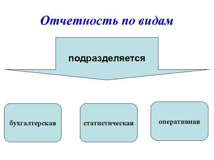 Отчет вид деятельности