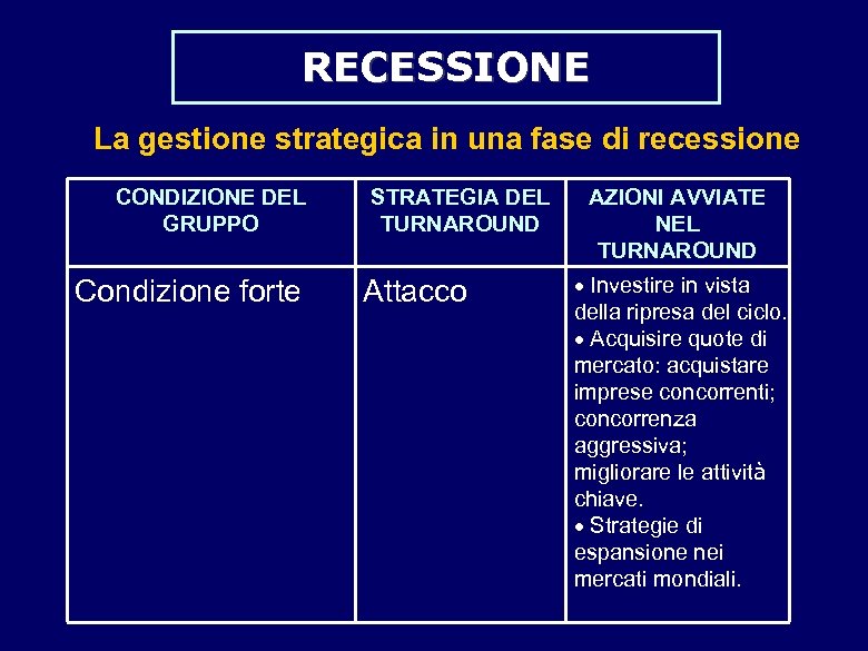 RECESSIONE La gestione strategica in una fase di recessione CONDIZIONE DEL GRUPPO Condizione forte