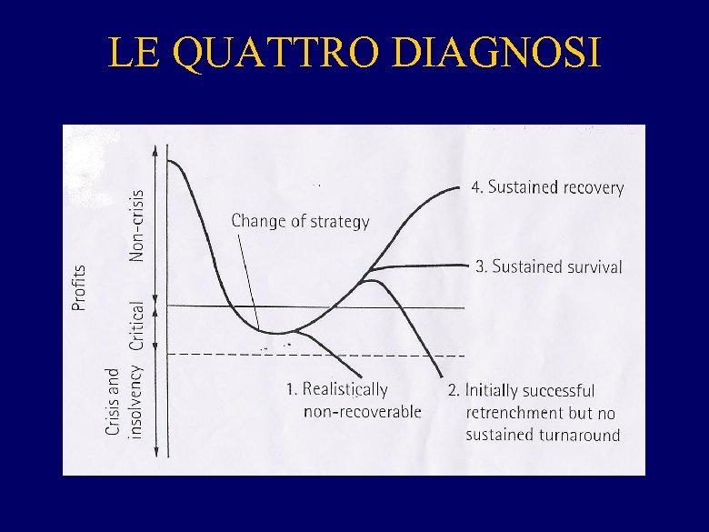 LE QUATTRO DIAGNOSI 