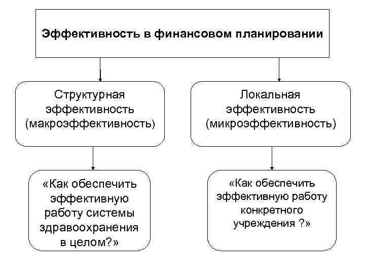 Методы планирования финансов