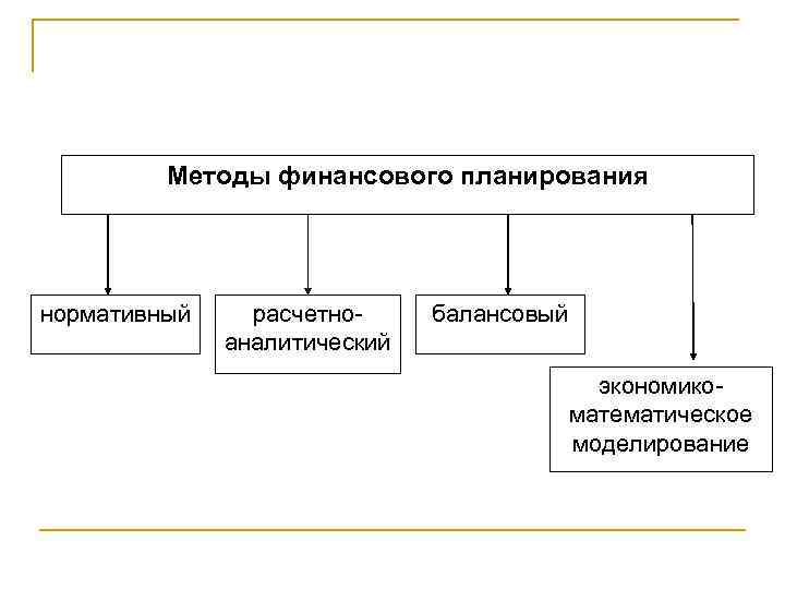 Проблемы финансового планирования