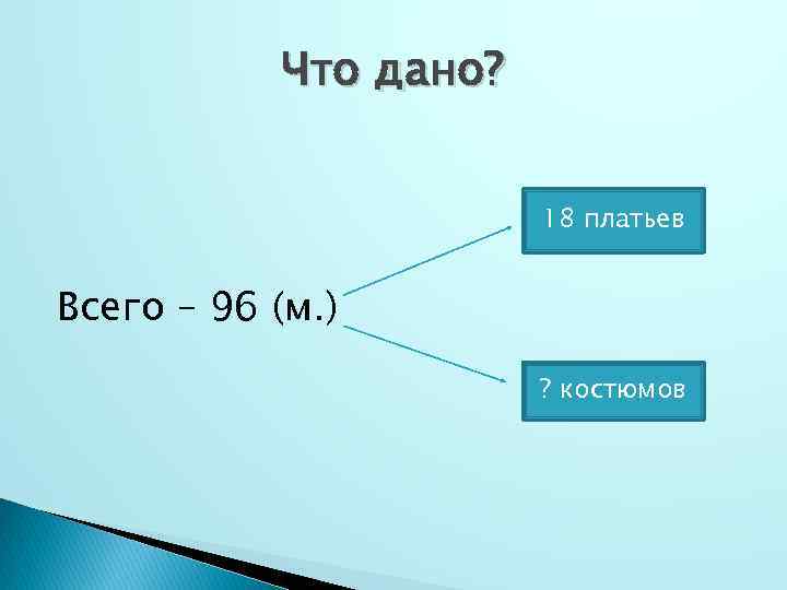 Что дано? 18 платьев Всего – 96 (м. ) ? костюмов 