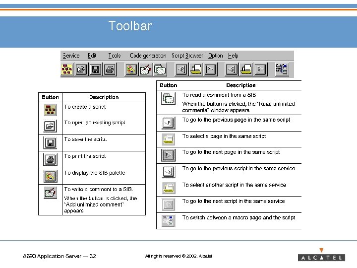 Toolbar 8690 Application Server — 32 All rights reserved © 2002, Alcatel 