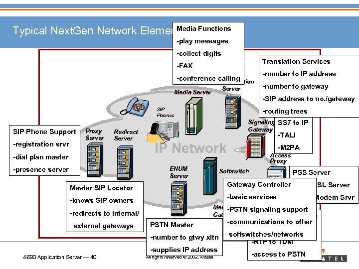 Media Typical Next. Gen Network Elements Functions -play messages -collect digits Translation Services -FAX