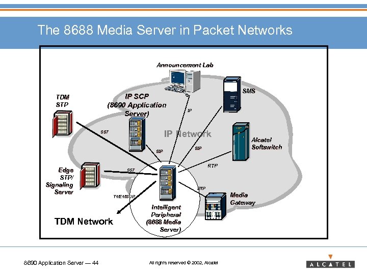 The 8688 Media Server in Packet Networks Announcement Lab TDM STP IP SCP (8690