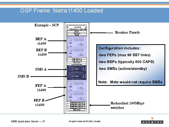 OSP Frame: Netra t 1400 Loaded Example - SCP ALARM TERMINAL SERVER Blank Panel