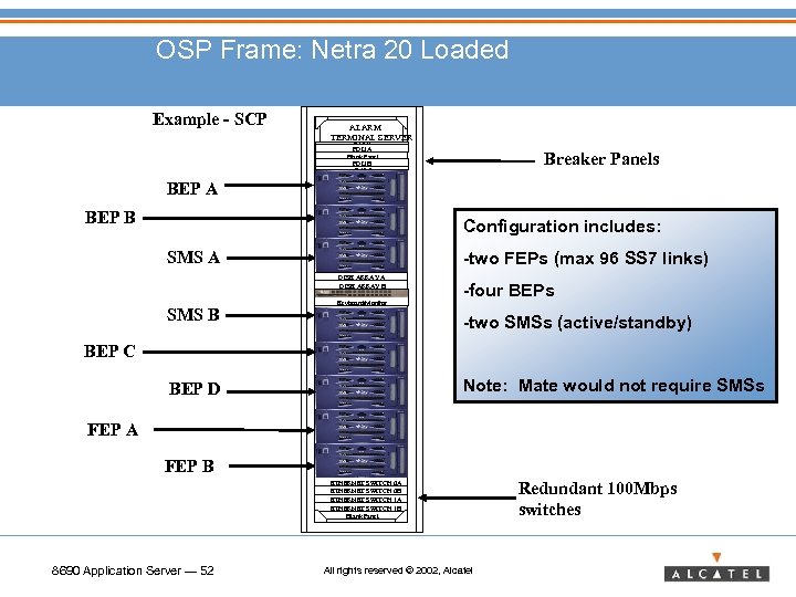 OSP Frame: Netra 20 Loaded Example - SCP ALARM TERMINAL SERVER Blank Panel PDU