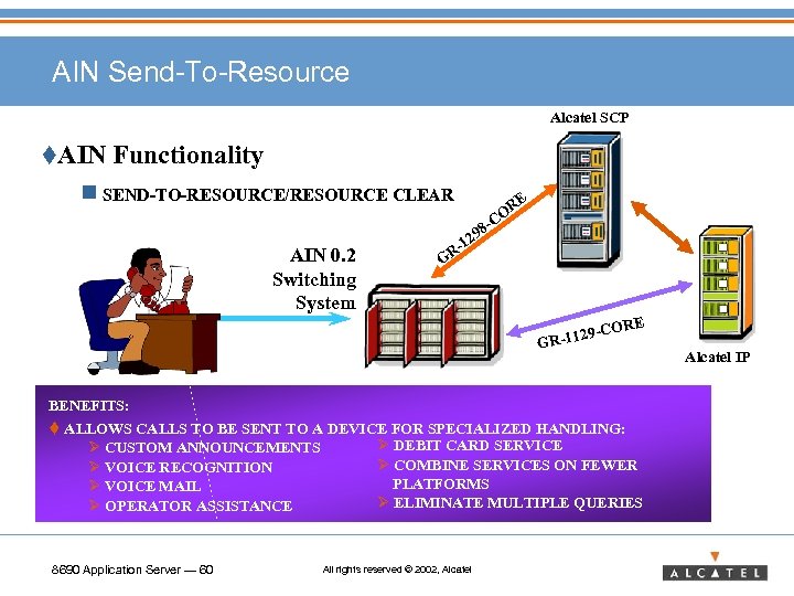 AIN Send-To-Resource Alcatel SCP t. AIN Functionality g SEND-TO-RESOURCE/RESOURCE CLEAR AIN 0. 2 Switching