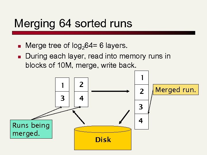 Merging 64 sorted runs n n Merge tree of log 264= 6 layers. During